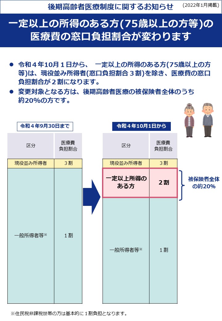制度のしくみ 福島県後期高齢者医療広域連合ホームページ