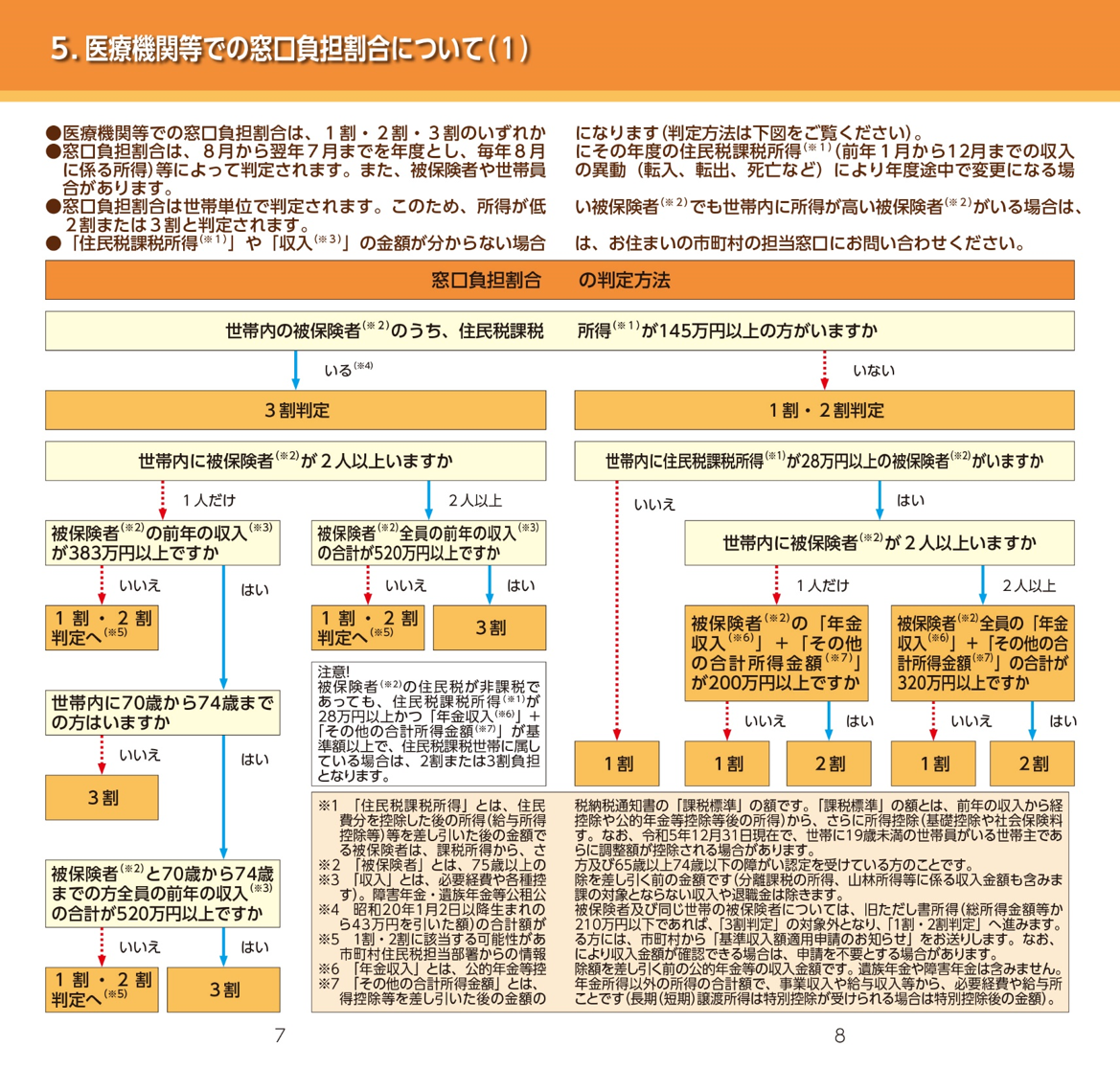 精神障害者手帳 福島 