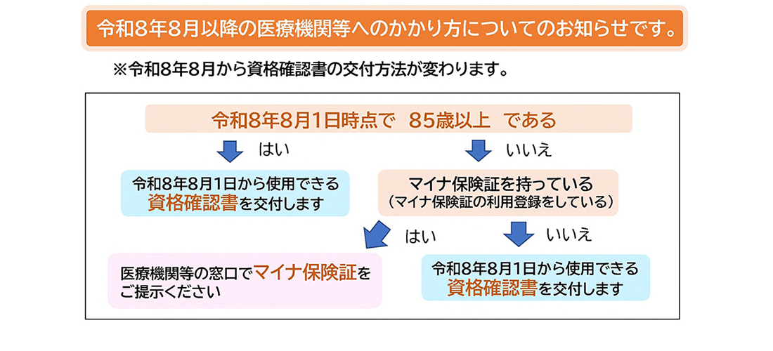 資格確認書の交付方法の変更について